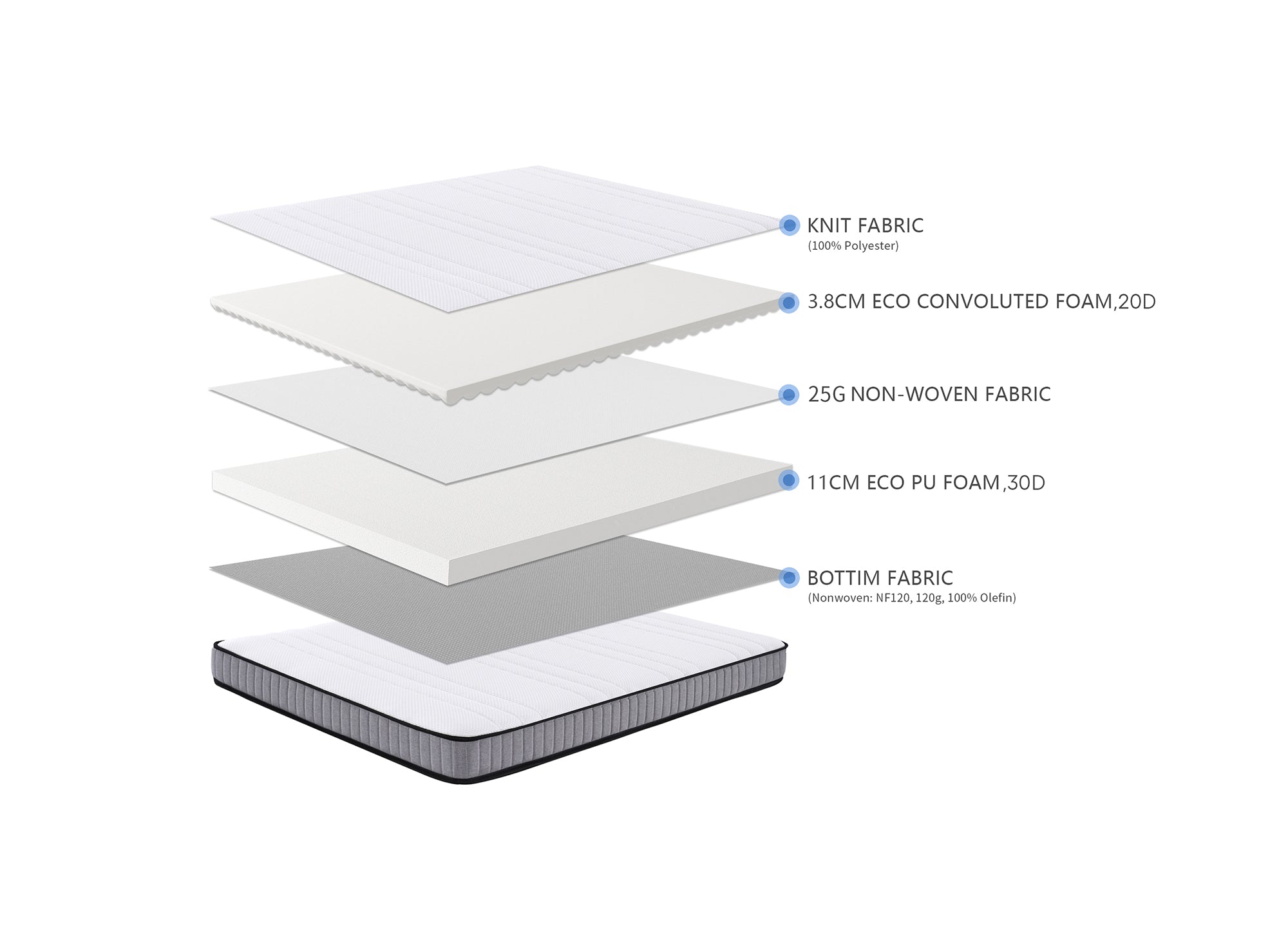 Matelas en mousse 140 x 190 cm épaisseur 15 cm WOLK