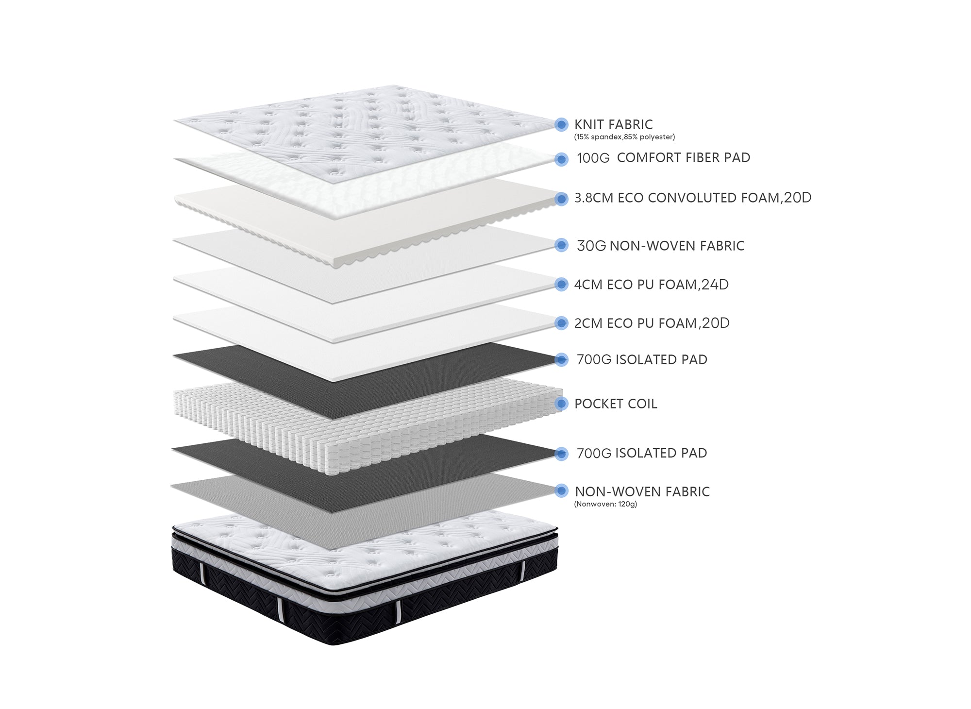 Matelas hybride mémoire de forme 160 x 200 cm épaisseur 35 cm - CLOUDY