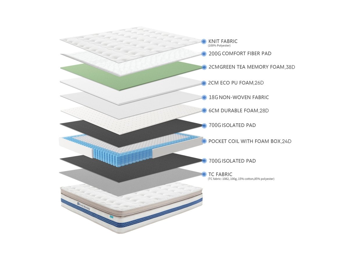 Matelas hybride REFRESH 140 x 190 cm ressorts ensachés et mémoire de forme épaisseur 32 cm - DécoInParis