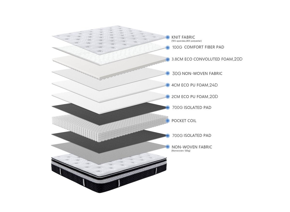 Matelas hybride mémoire de forme 180 x 200 cm épaisseur 35 cm - CLOUDY - DécoInParis