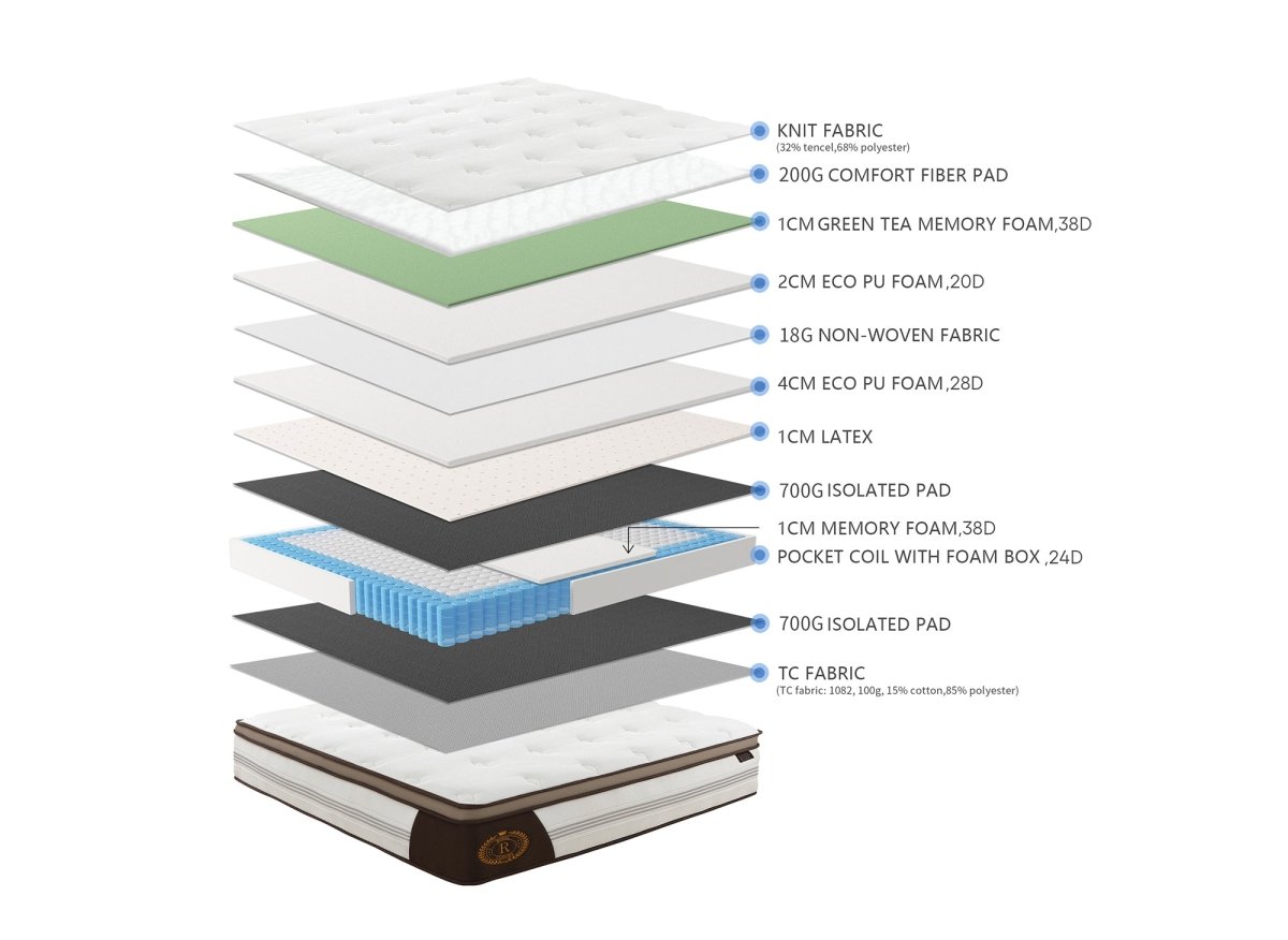 Matelas hybride ROYAL LUX 140 x 190 cm ressorts ensachés et mémoire de forme épaisseur 31 cm - DécoInParis