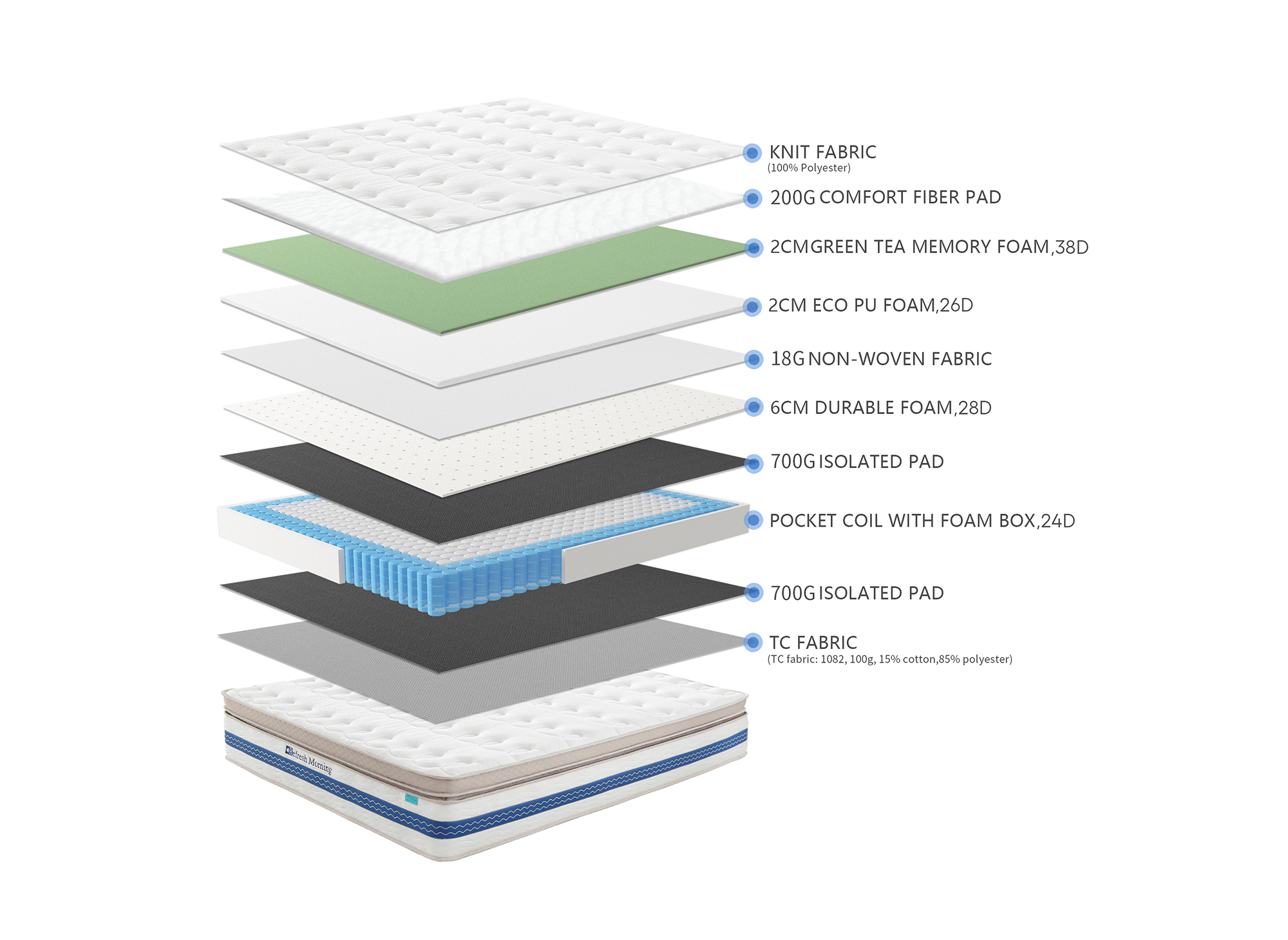 Matelas hybride REFRESH 180 x 200 cm ressorts ensachés et mémoire de forme épaisseur 32 cm