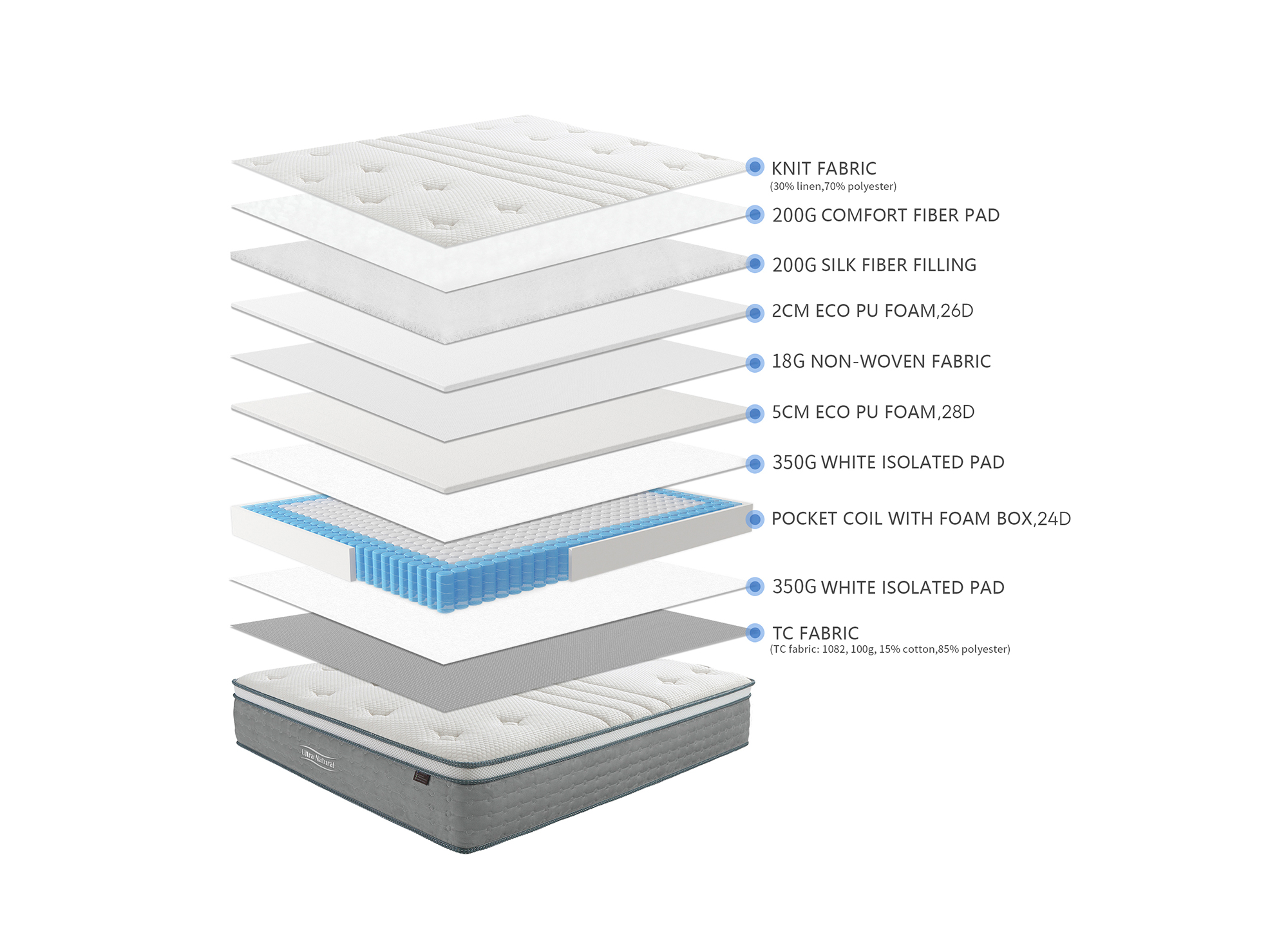 Matelas hybride NATURAL 160 x 200 cm ressorts ensachés et soie épaisseur 29 cm