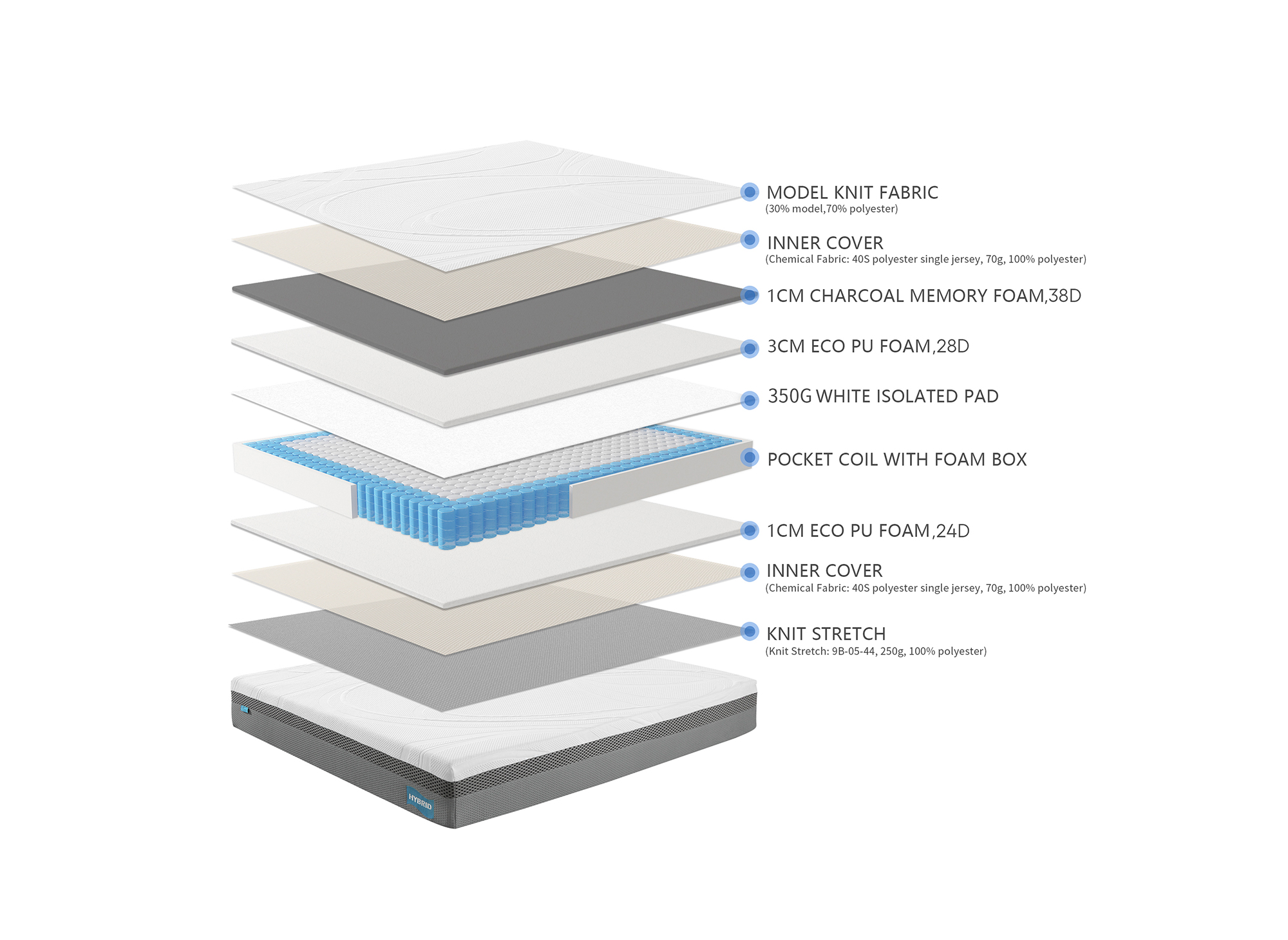 Matelas HYBRID 160 x 200 cm ressorts ensachés et mémoire de forme épaisseur 26 cm