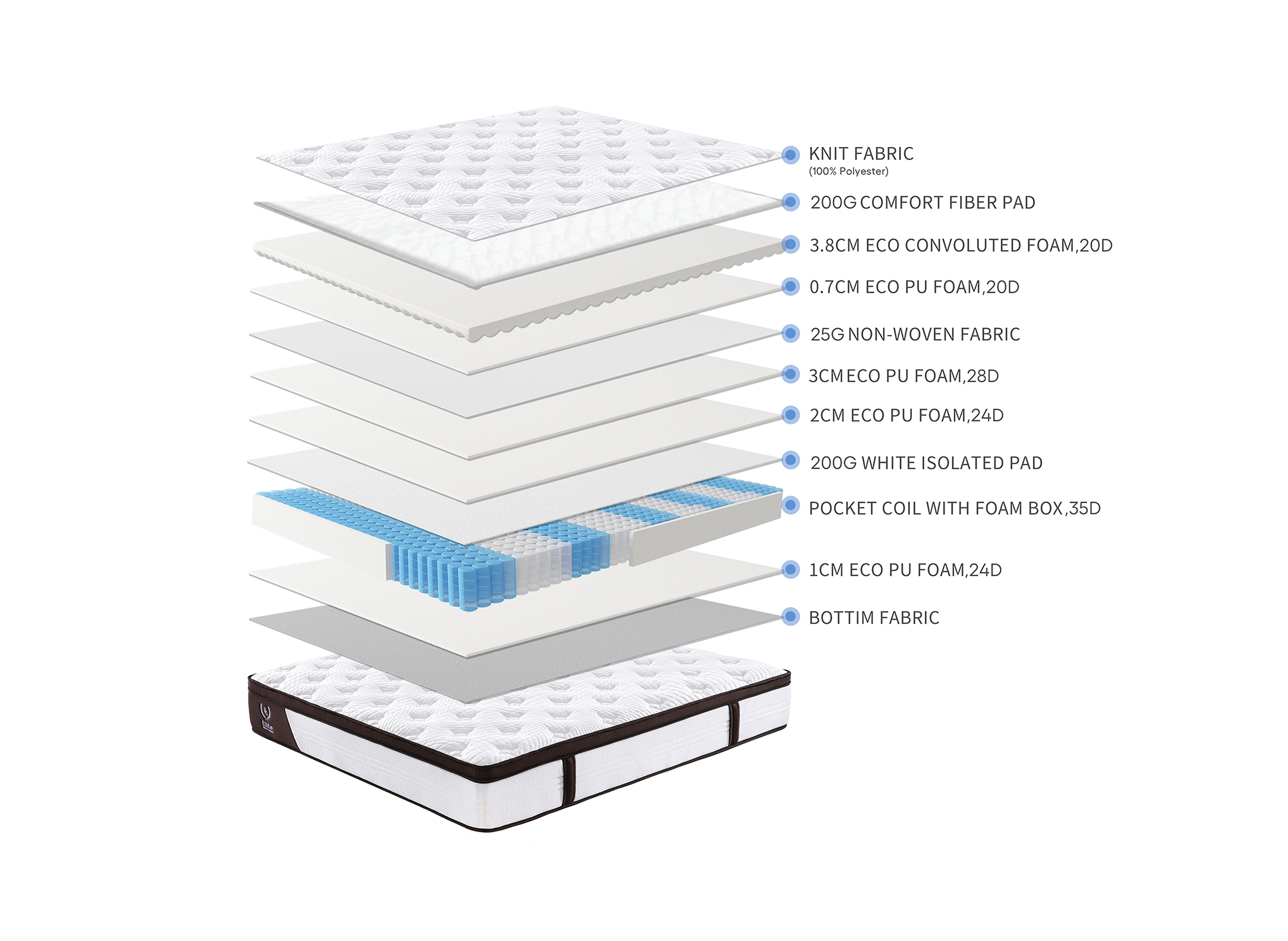 Matelas hybride mousse et ressorts ensachés 140 x 190 cm épaisseur 30 cm MANOA