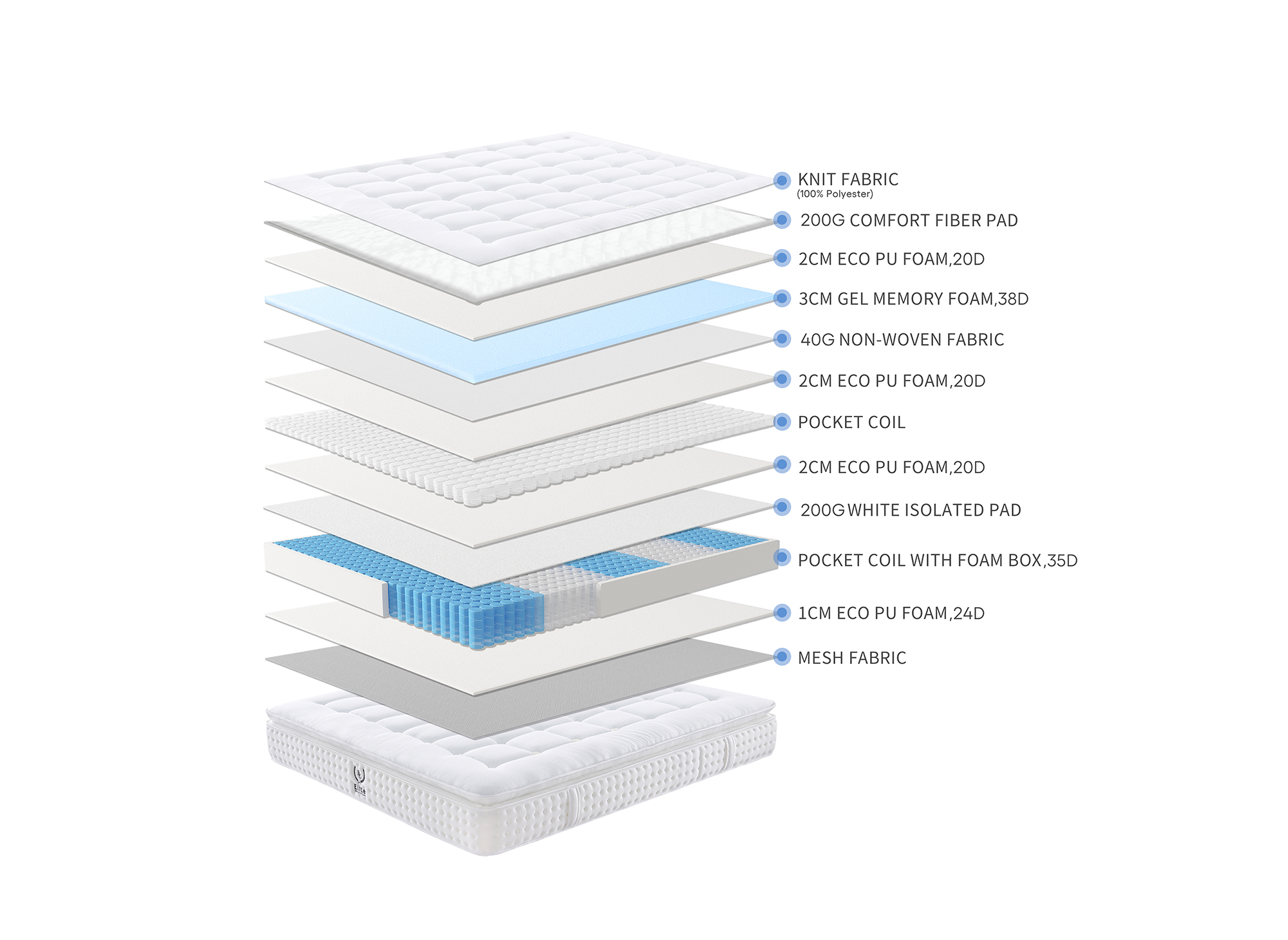 Matelas hybride mousse mémoire en gel et ressorts ensachés 160  x 200 cm épaisseur 31 cm SERENA