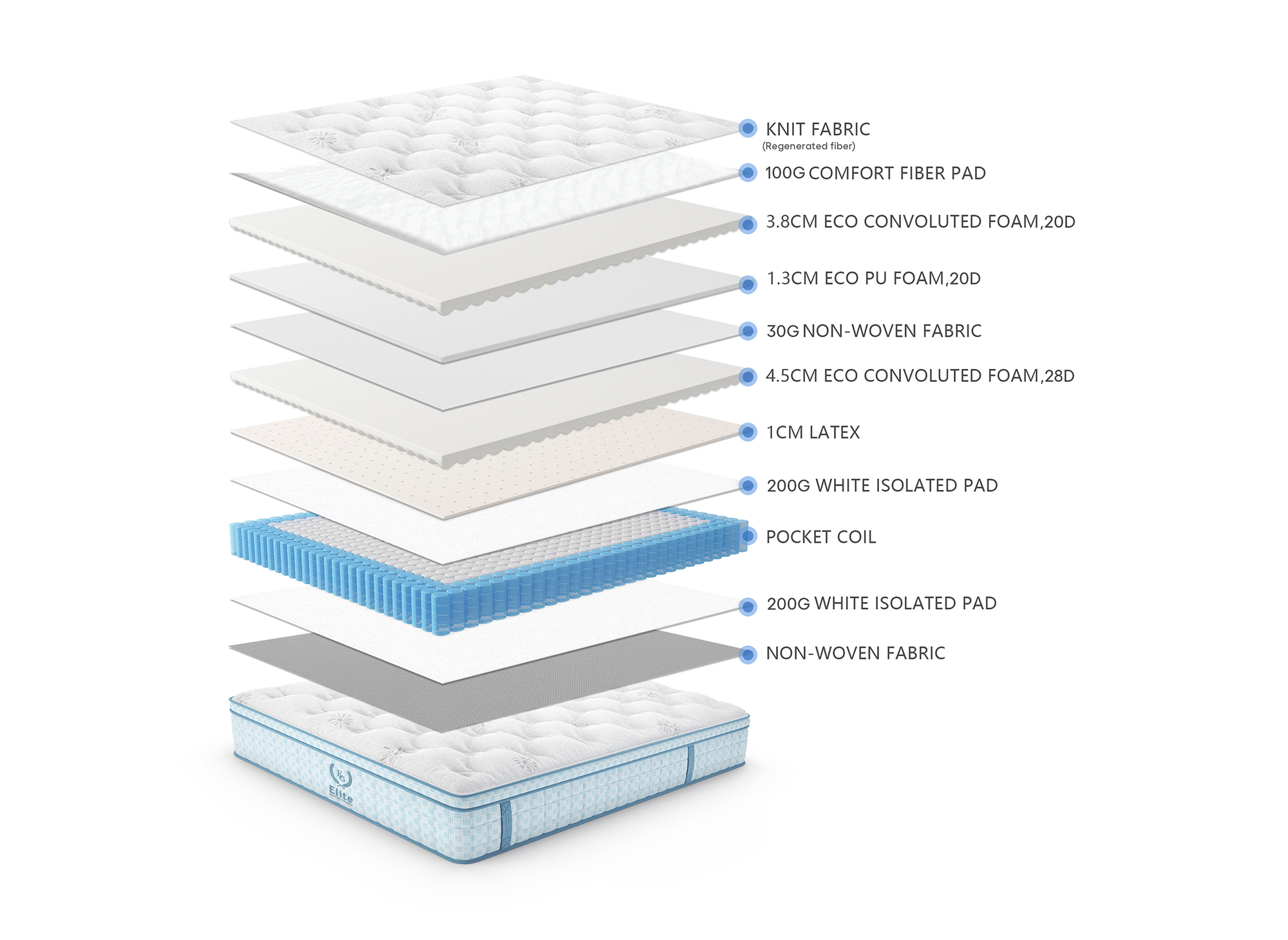 Matelas hybride ressorts ensachés 140 x 190 cm épaisseur 30 cm RAFAEL