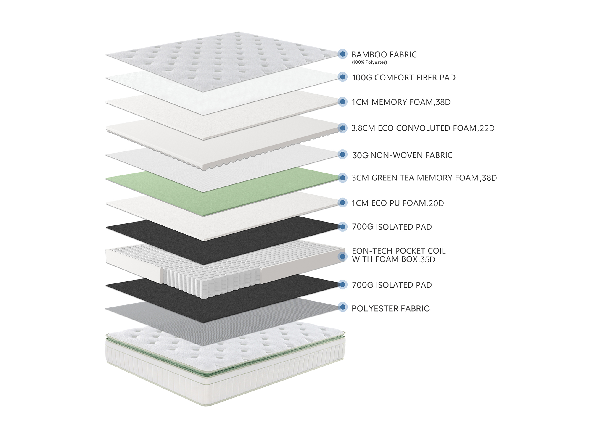 Matelas hybride ressorts ensachés 140 x 190 cm épaisseur 34 cm OSCAR