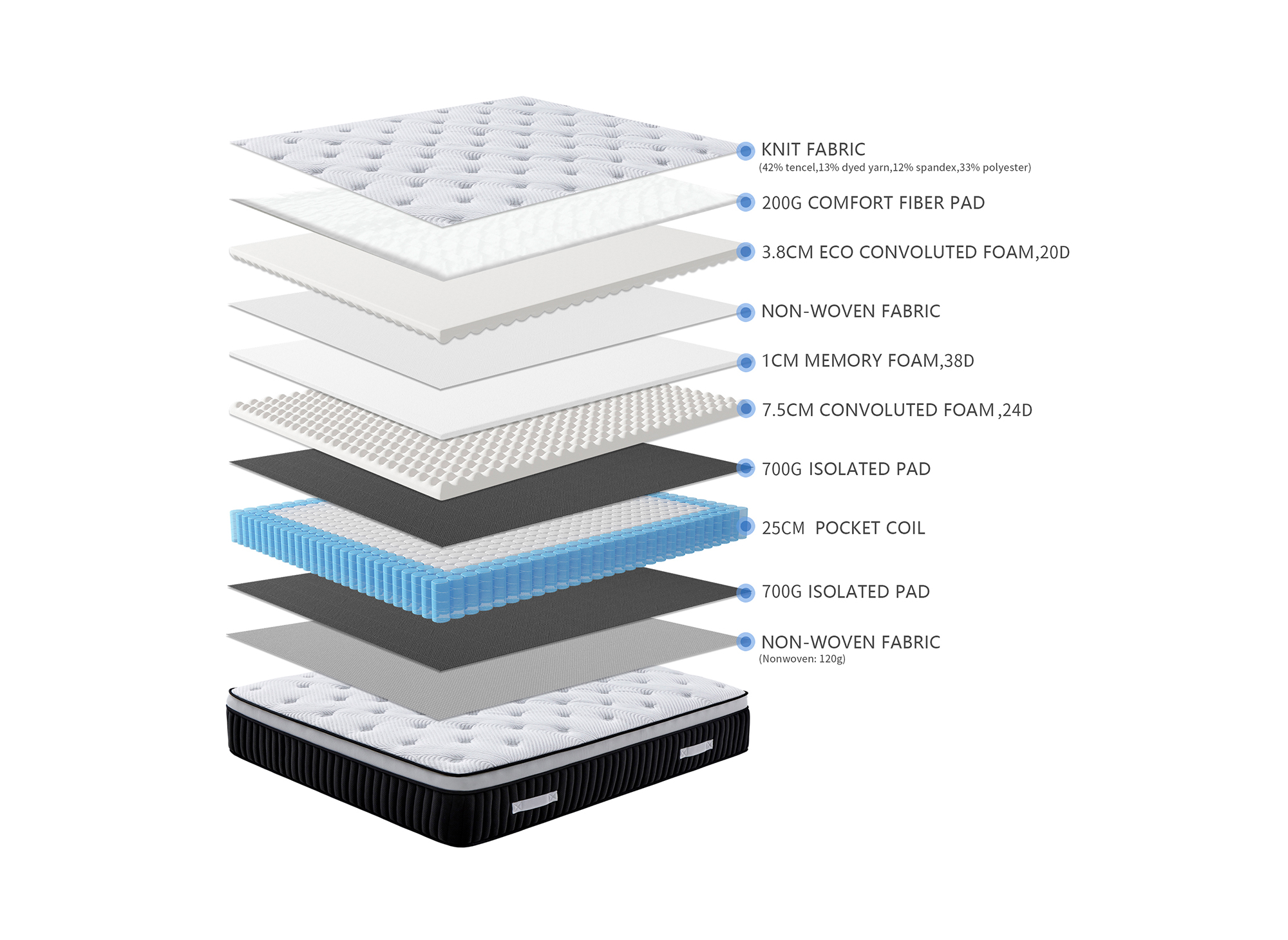 Matelas hybride mémoire de forme 180 x 200 cm épaisseur 37 cm - PILLOW